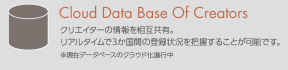 Cloud Date Base Of Creators クリエイターの情報を相互共有。リアルタイムで３カ国間の登録状況を把握することが可能です。※現在データベースクラウド化進行中