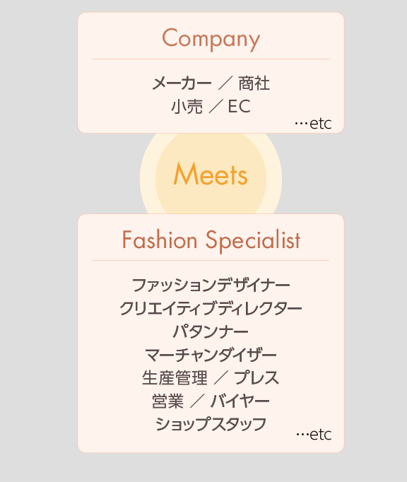 Company Meets Fashion Specialist